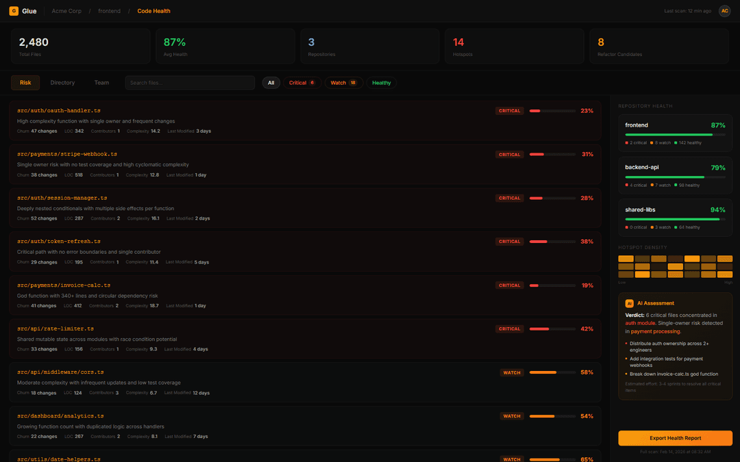 See where technical debt actually lives.