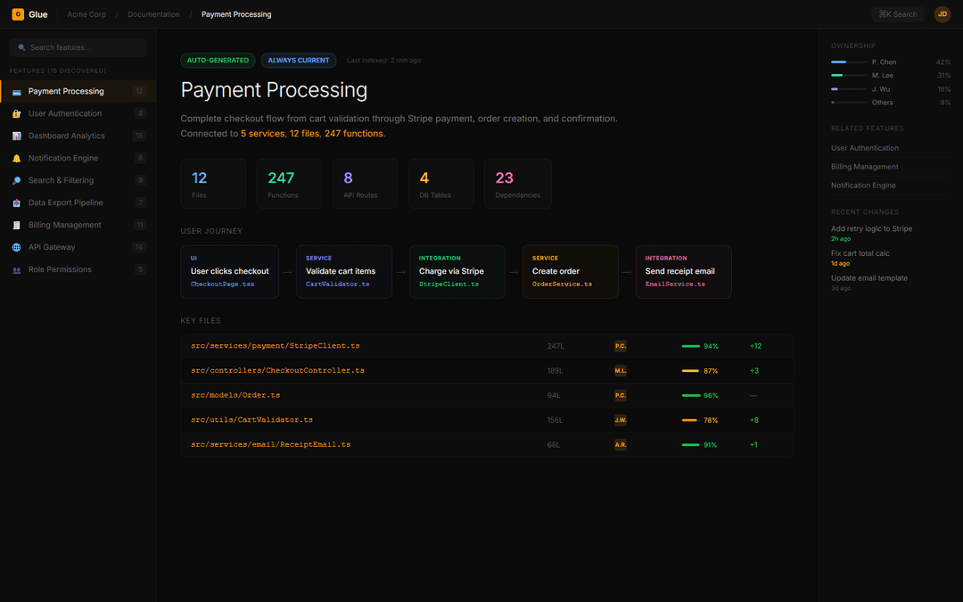 Know what you've already built.