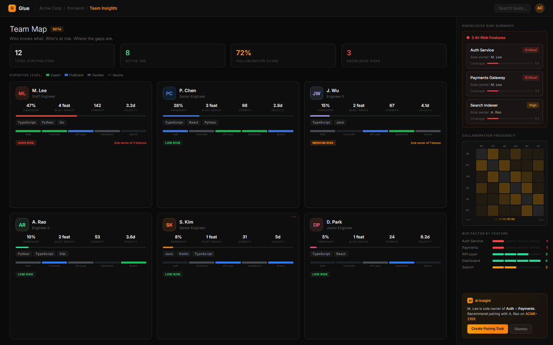 See knowledge risk before it walks out the door.