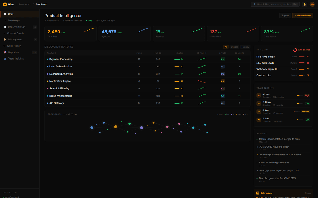 Answer the board in hours, not weeks.